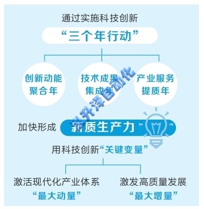 加快形成新质生产力 河南科技创新目标上新了(图1)