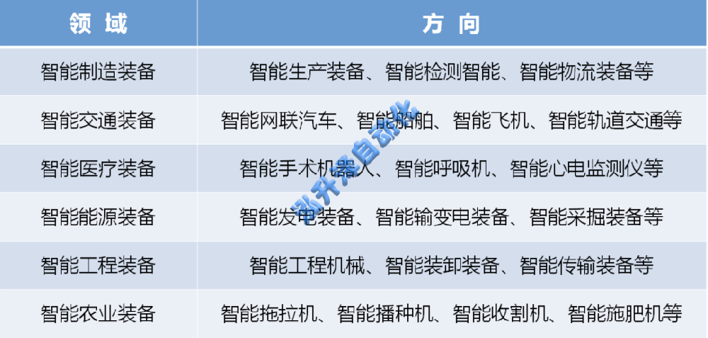 智能制造的内涵和核心环节(图1)