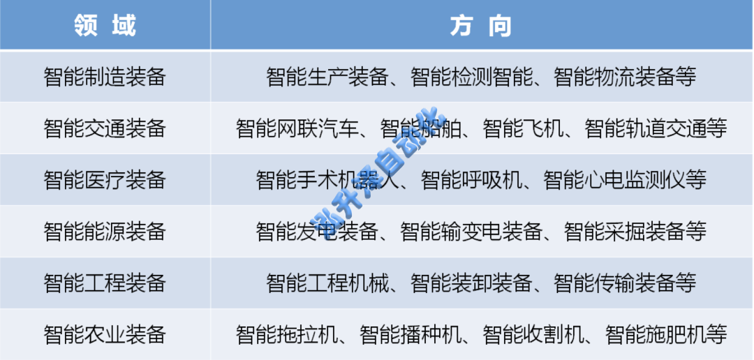智能制造的内涵和核心环节(图2)