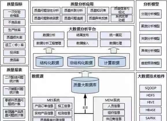 智能工厂规划的十大核心要素(图1)
