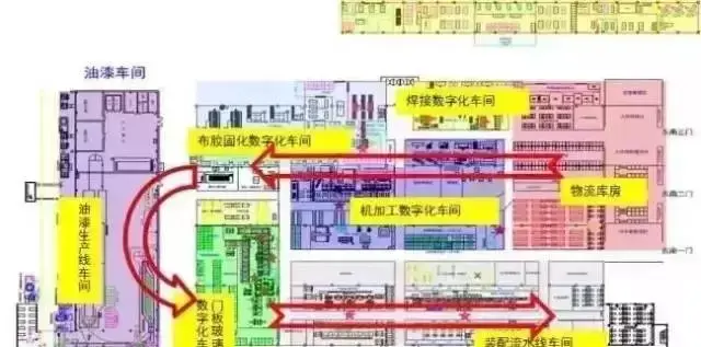 智能工厂规划的十大核心要素(图3)